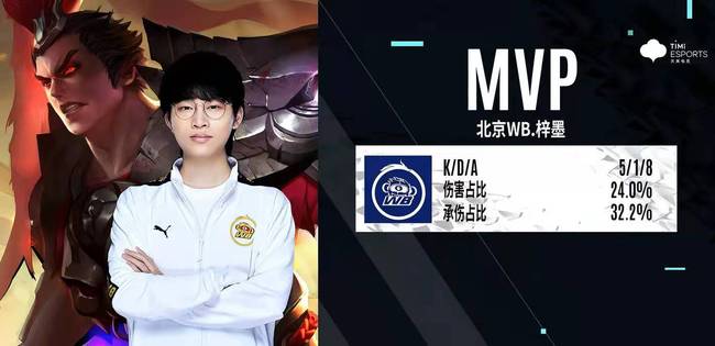 最具潜力的 最具潜力的